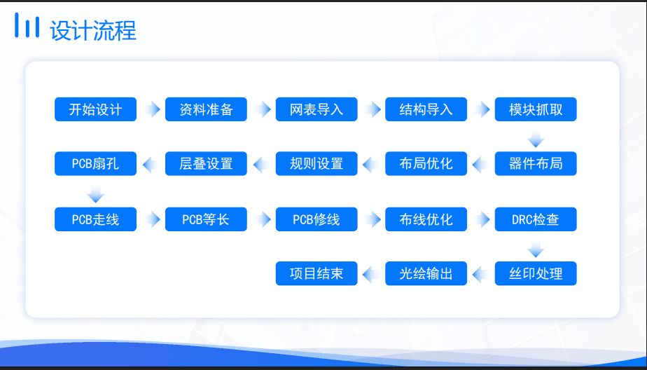 PCB硬件Layout都包括哪些内容？